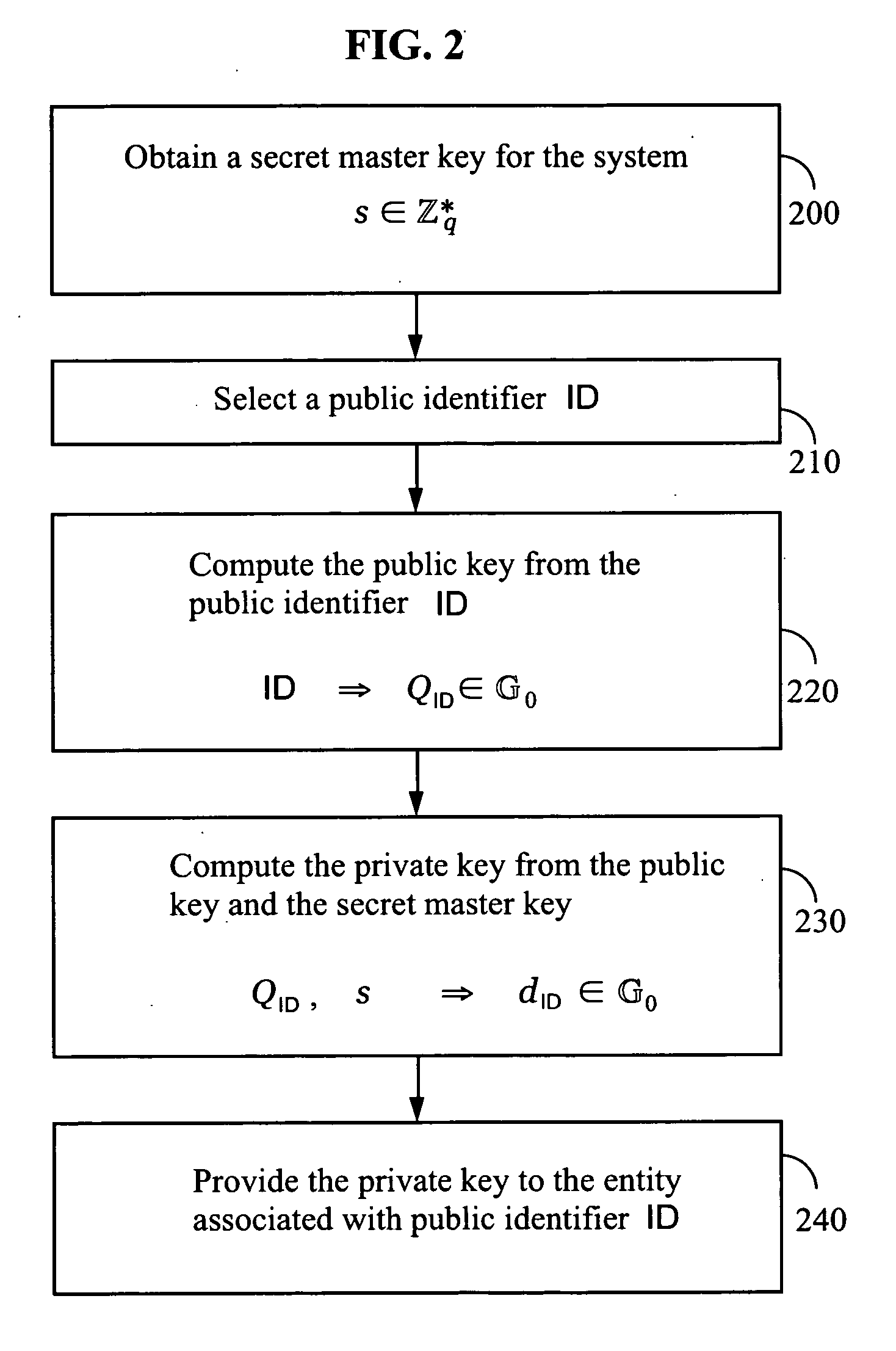 Systems and methods for identity-based encryption and related cryptographic techniques