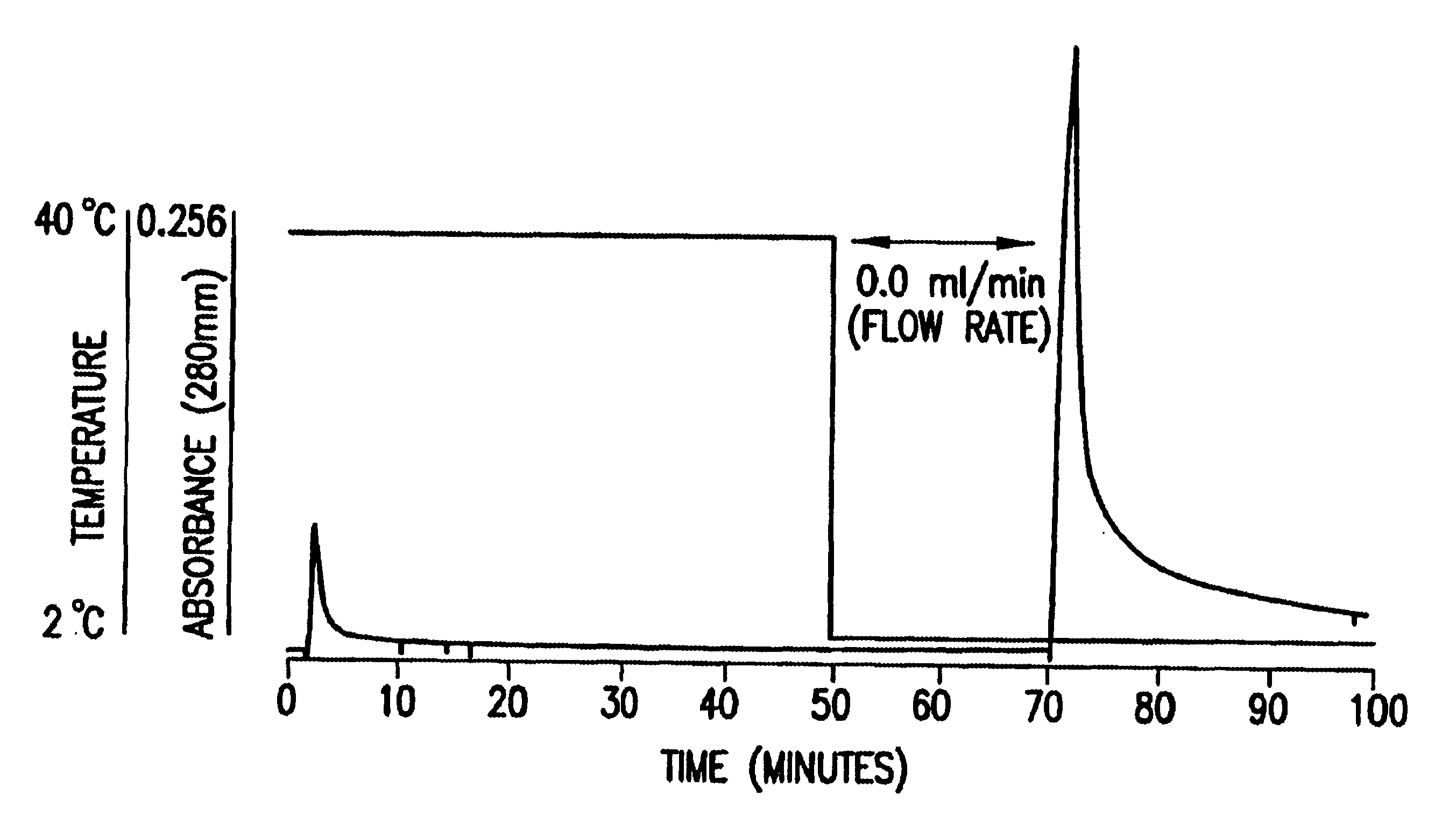 Separatory material with the use of stimulus-responsive polymer and separation method by using the separatory material