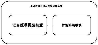 Patient data processing and medical advice reminding device and method of using device