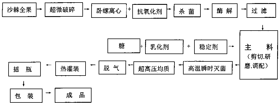 Sea buckthorn whole fruit type beverage and preparation method thereof