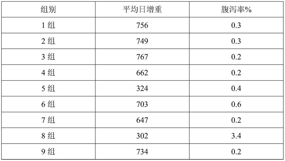 Nutritional composition containing cottonseed protein as well as preparation method and application of nutritional composition