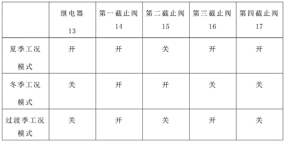 Automobile tail gas waste heat recycling positive and inverse combined cycle cold and hot electricity self-coupling system