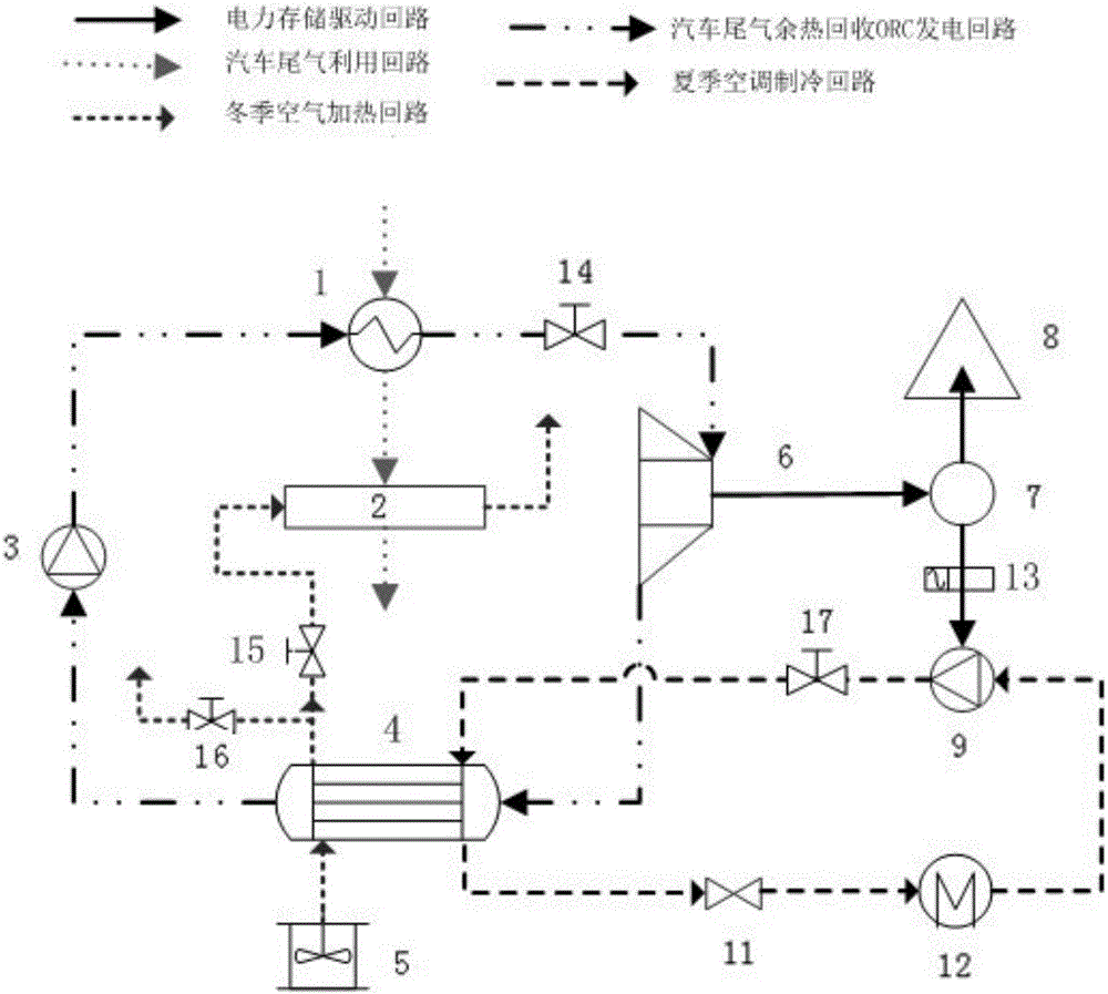 Automobile tail gas waste heat recycling positive and inverse combined cycle cold and hot electricity self-coupling system