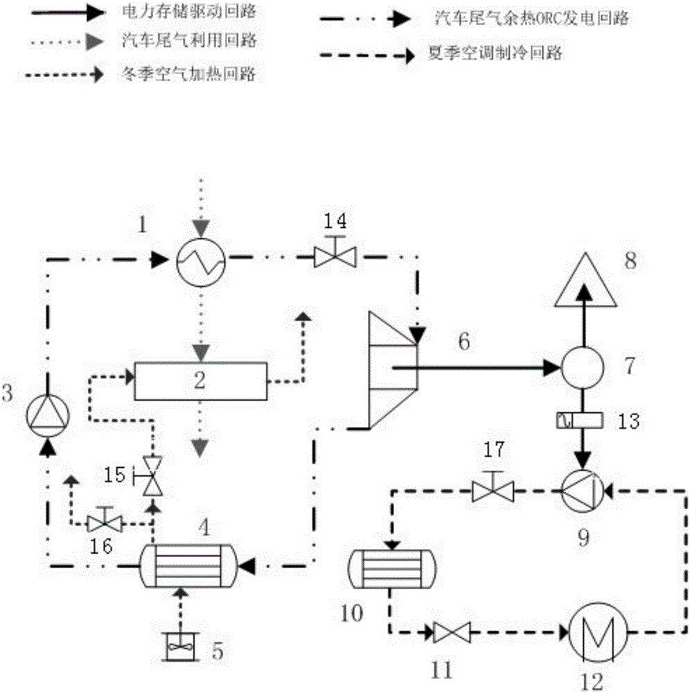 Automobile tail gas waste heat recycling positive and inverse combined cycle cold and hot electricity self-coupling system