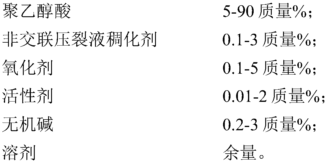 Composite temporary plugging agent for fracturing and preparation method of composite temporary plugging agent for fracturing