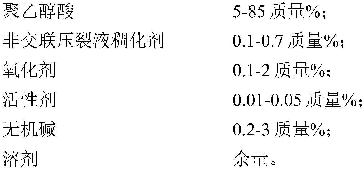 Composite temporary plugging agent for fracturing and preparation method of composite temporary plugging agent for fracturing