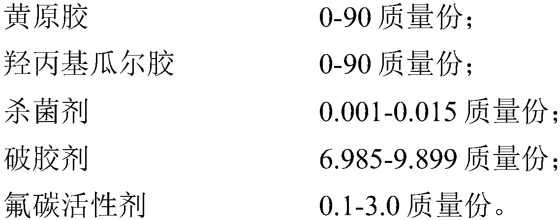 Composite temporary plugging agent for fracturing and preparation method of composite temporary plugging agent for fracturing