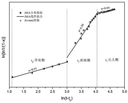 An In Situ Synchrotron Radiation Characterization Method for Crystallization Kinetics of Amorphous Alloys