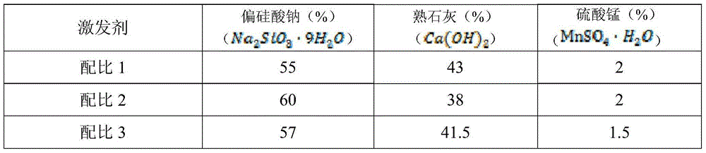 C180 strength-grade concrete for formed steel concrete composite structure