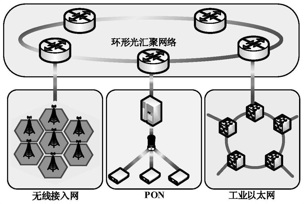 Cross-domain protection networking method for distribution communication network oriented to quantum protection communication business