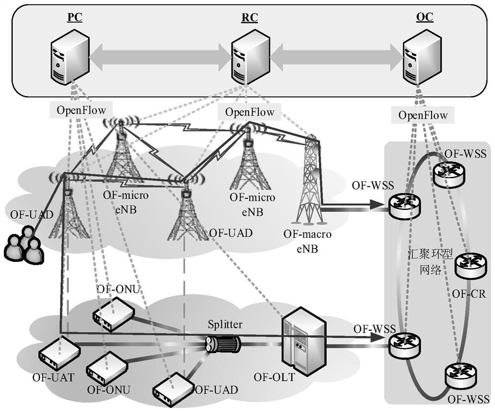 Cross-domain protection networking method for distribution communication network oriented to quantum protection communication business