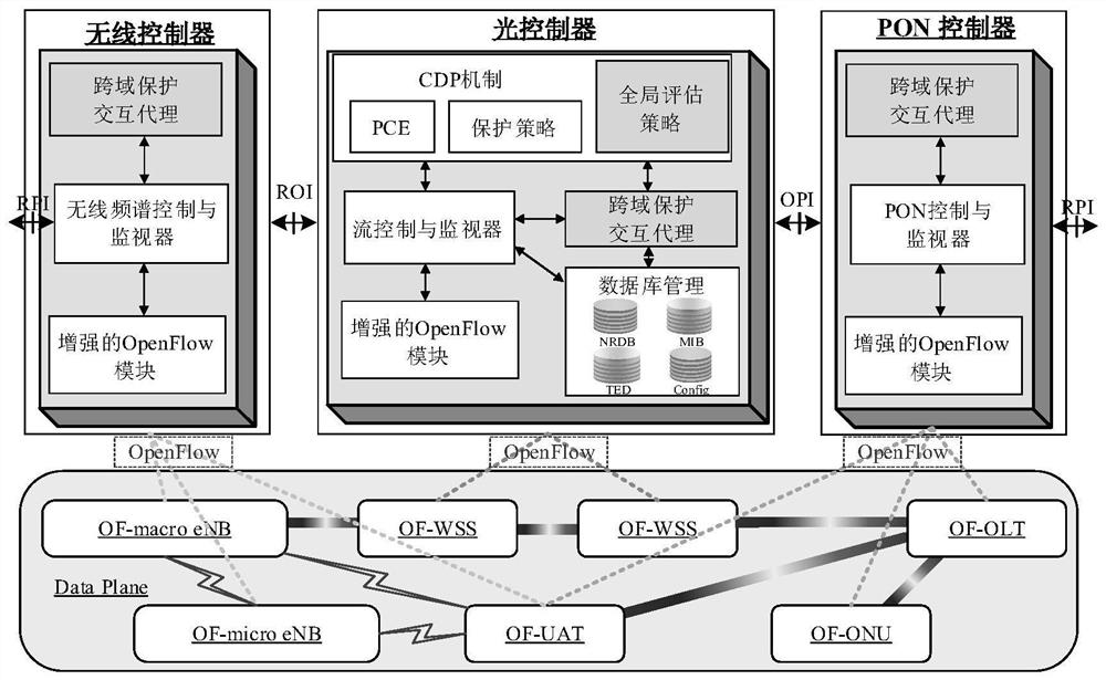 Cross-domain protection networking method for distribution communication network oriented to quantum protection communication business