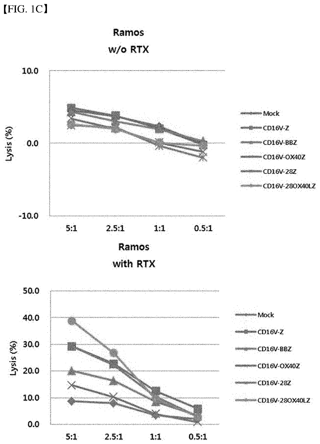 Chimeric antigen receptor and natural killer cells expressing same