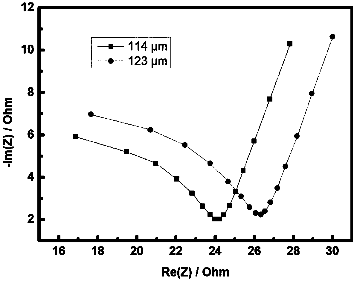 Ionic plastic crystal-polymer-inorganic composite electrolyte membrane and preparation method and application thereof