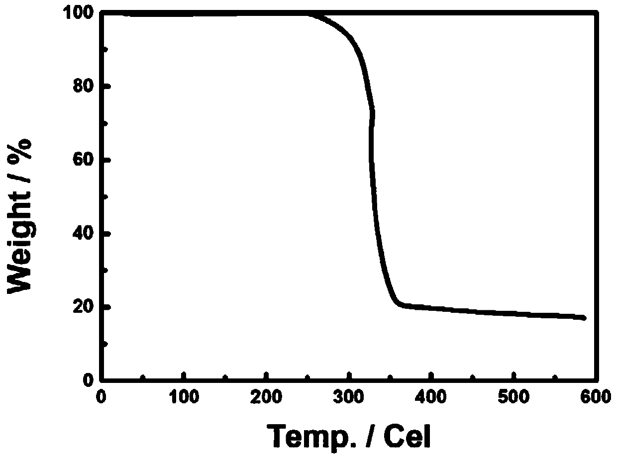 Ionic plastic crystal-polymer-inorganic composite electrolyte membrane and preparation method and application thereof