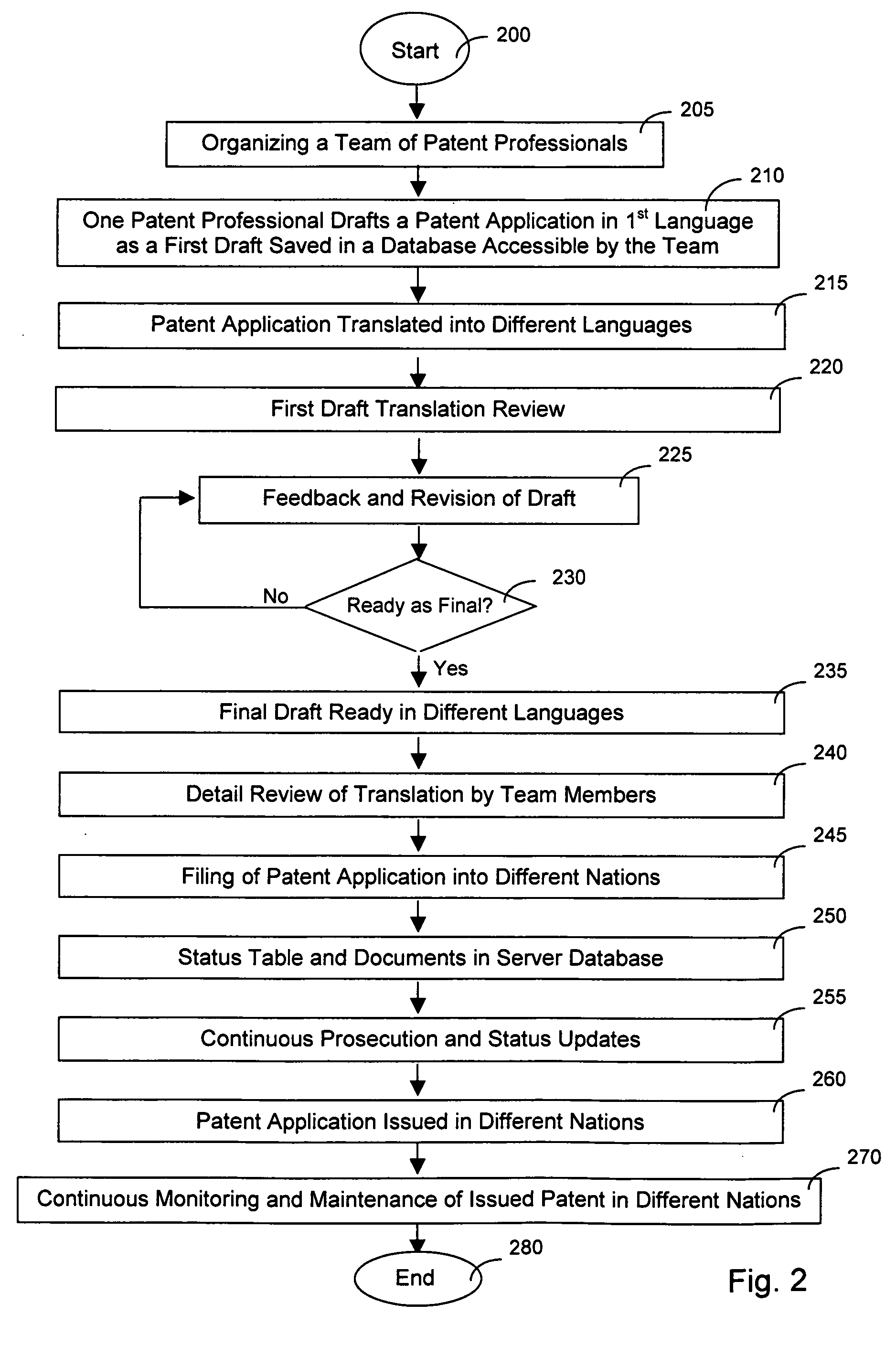 Process official and business documents in several languages for different national institutions