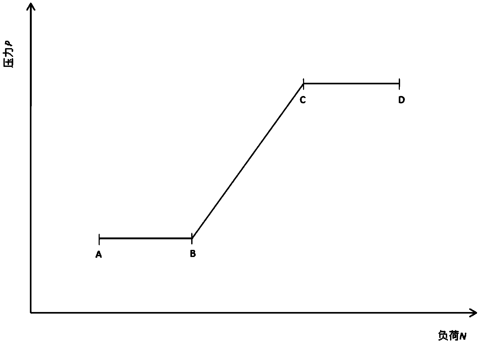 Turbine main steam pressure operation curve and optimization method thereof