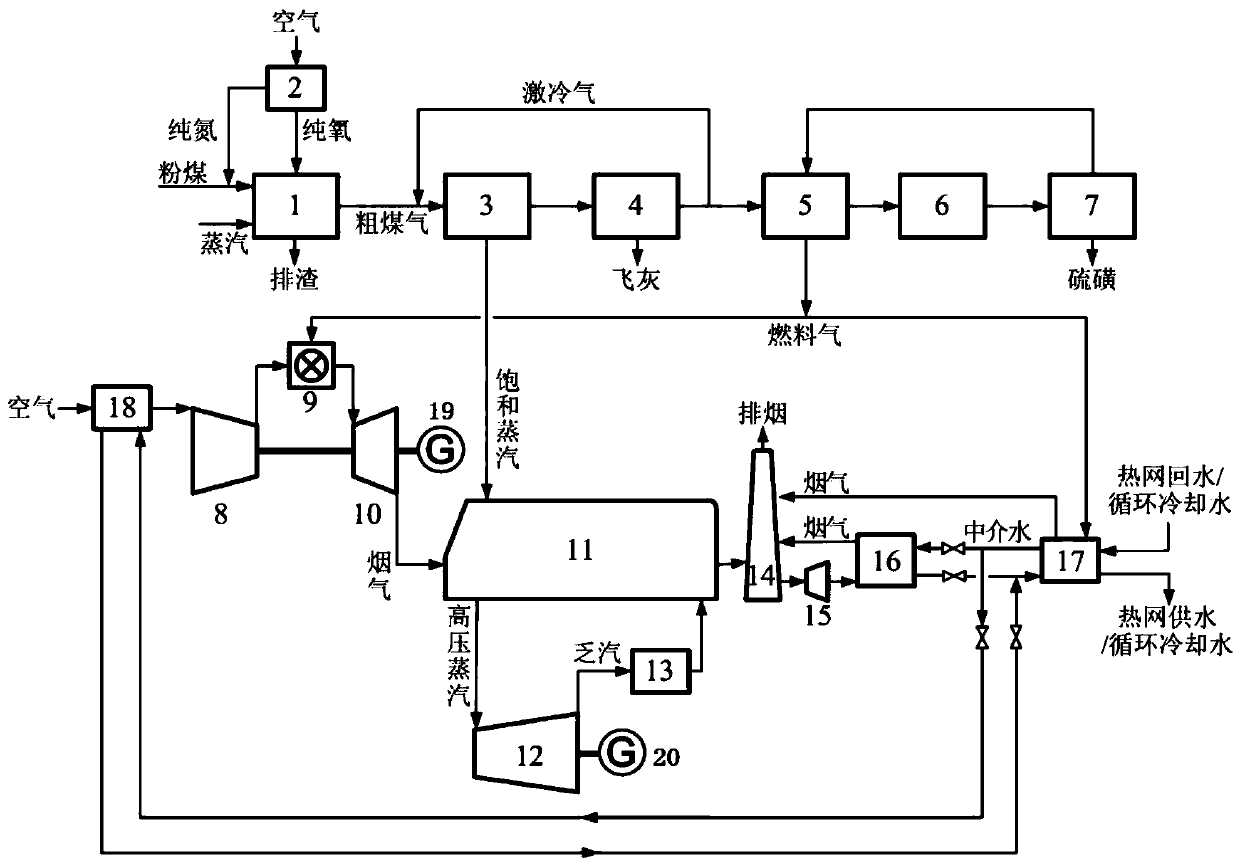 IGCC thermoelectric system and method capable of achieving flue gas waste heat deep utilization and input gas cooling