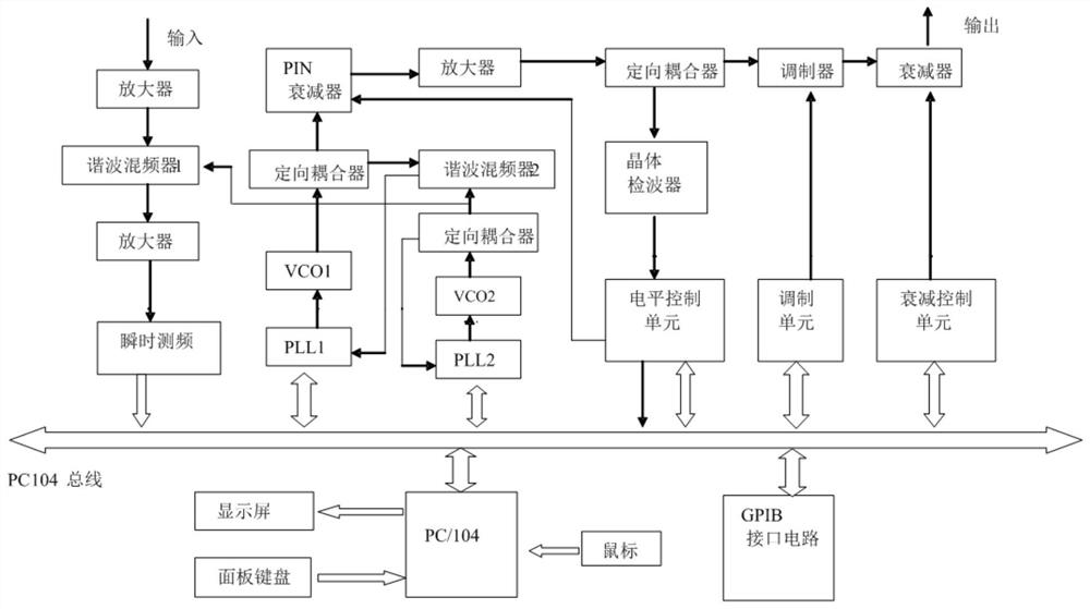 Millimeter wave radar signal generator