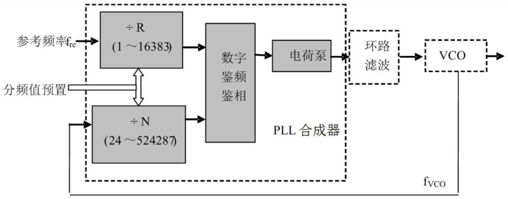 Millimeter wave radar signal generator