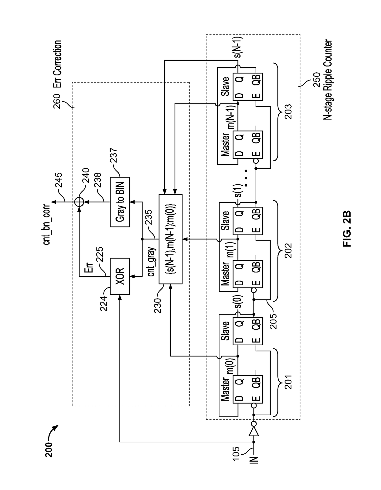 Systems and methods for gray coding based error correction in an asynchronous counter