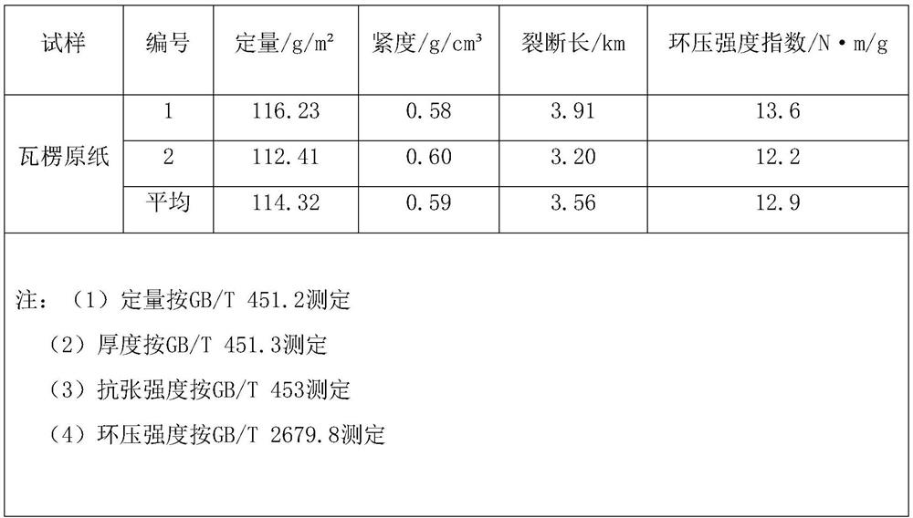 Process for producing papermaking pulp by taking corn straws as raw materials