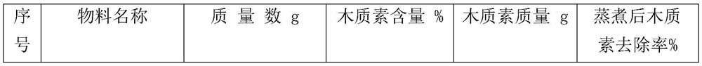 Process for producing papermaking pulp by taking corn straws as raw materials