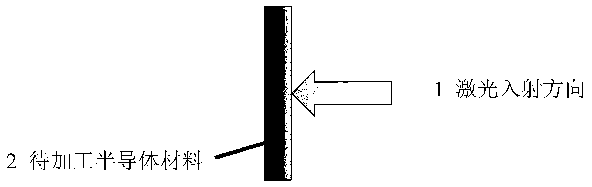 Method of multi-pulse picosecond laser-induced semiconductor material periodic surface structure