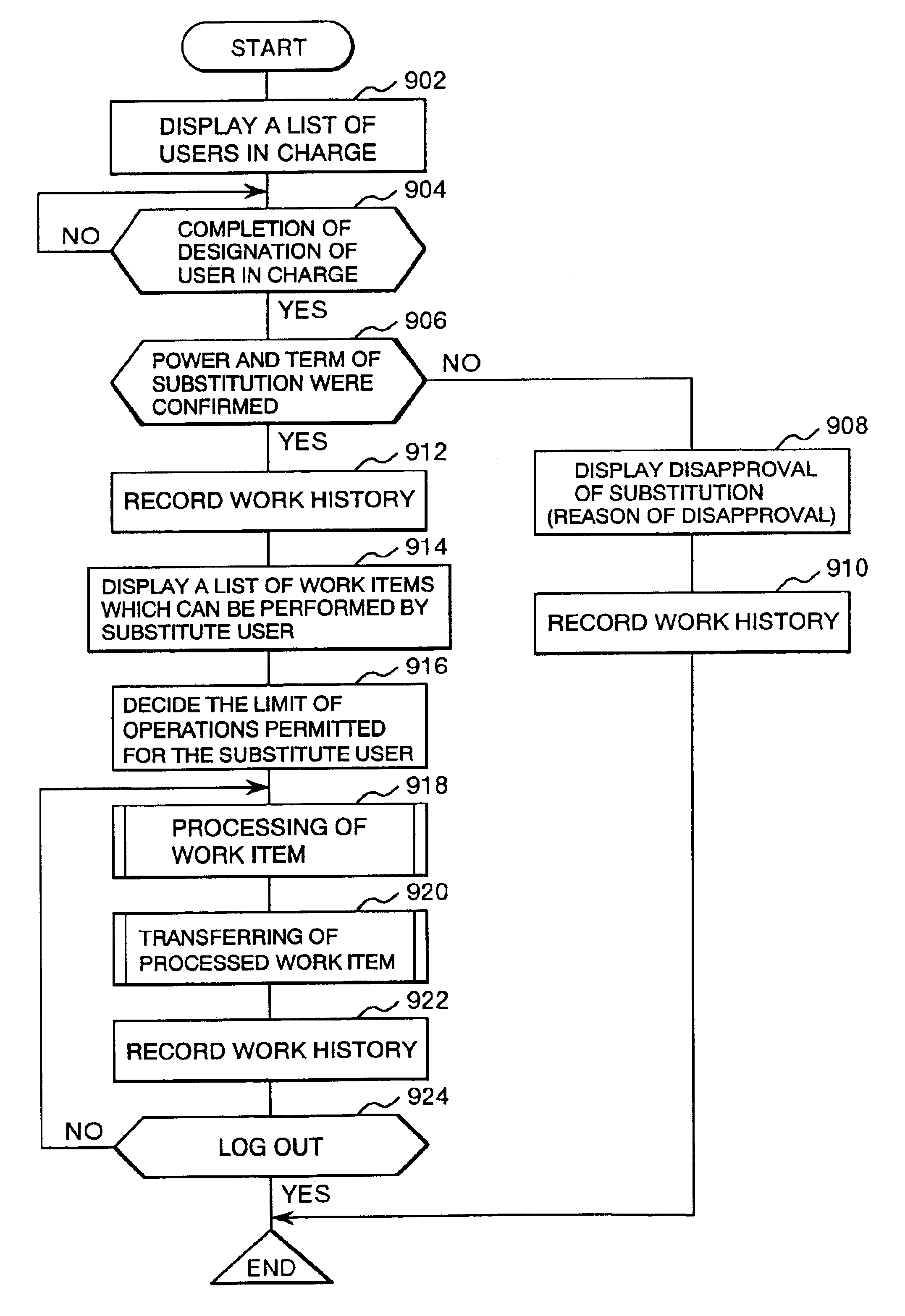 Workflow server and workflow system control method