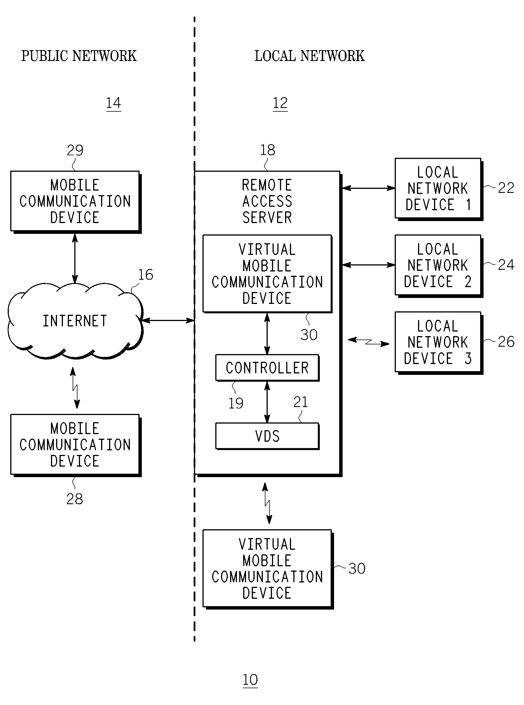 Method, apparatus and system for network mobility of a mobile communication device