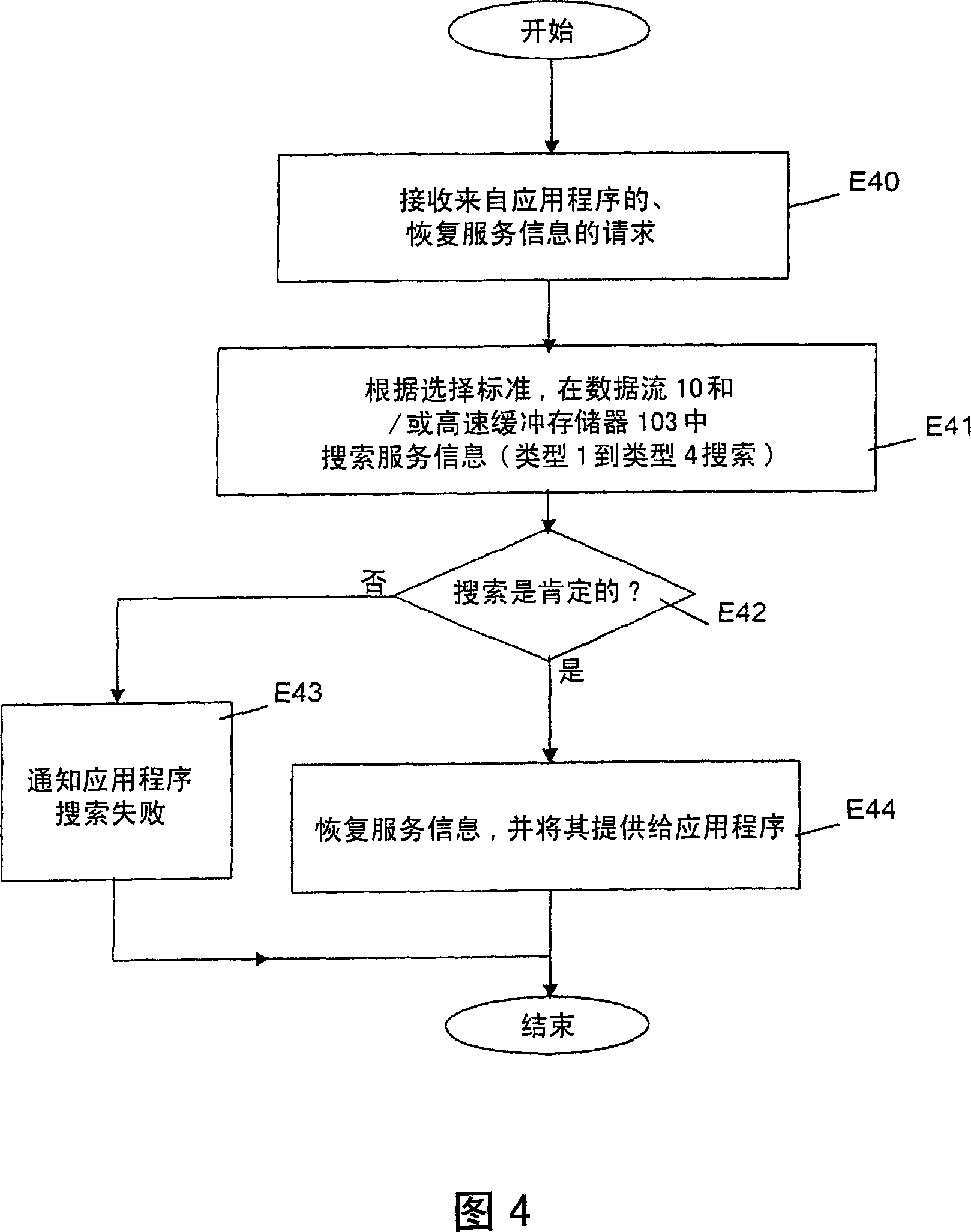 A method and device for recovering information in interactive digital TV systems