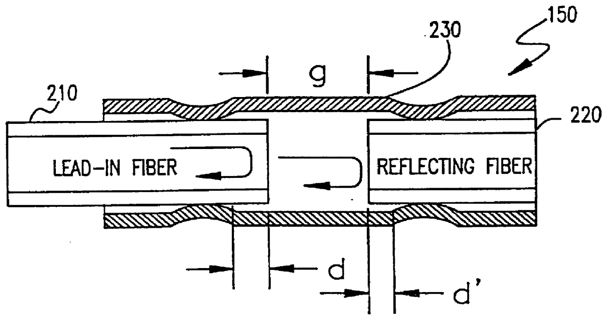 Self-calibrating optical fiber pressure, strain and temperature sensors