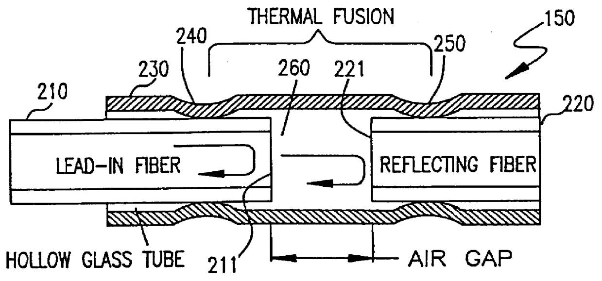 Self-calibrating optical fiber pressure, strain and temperature sensors