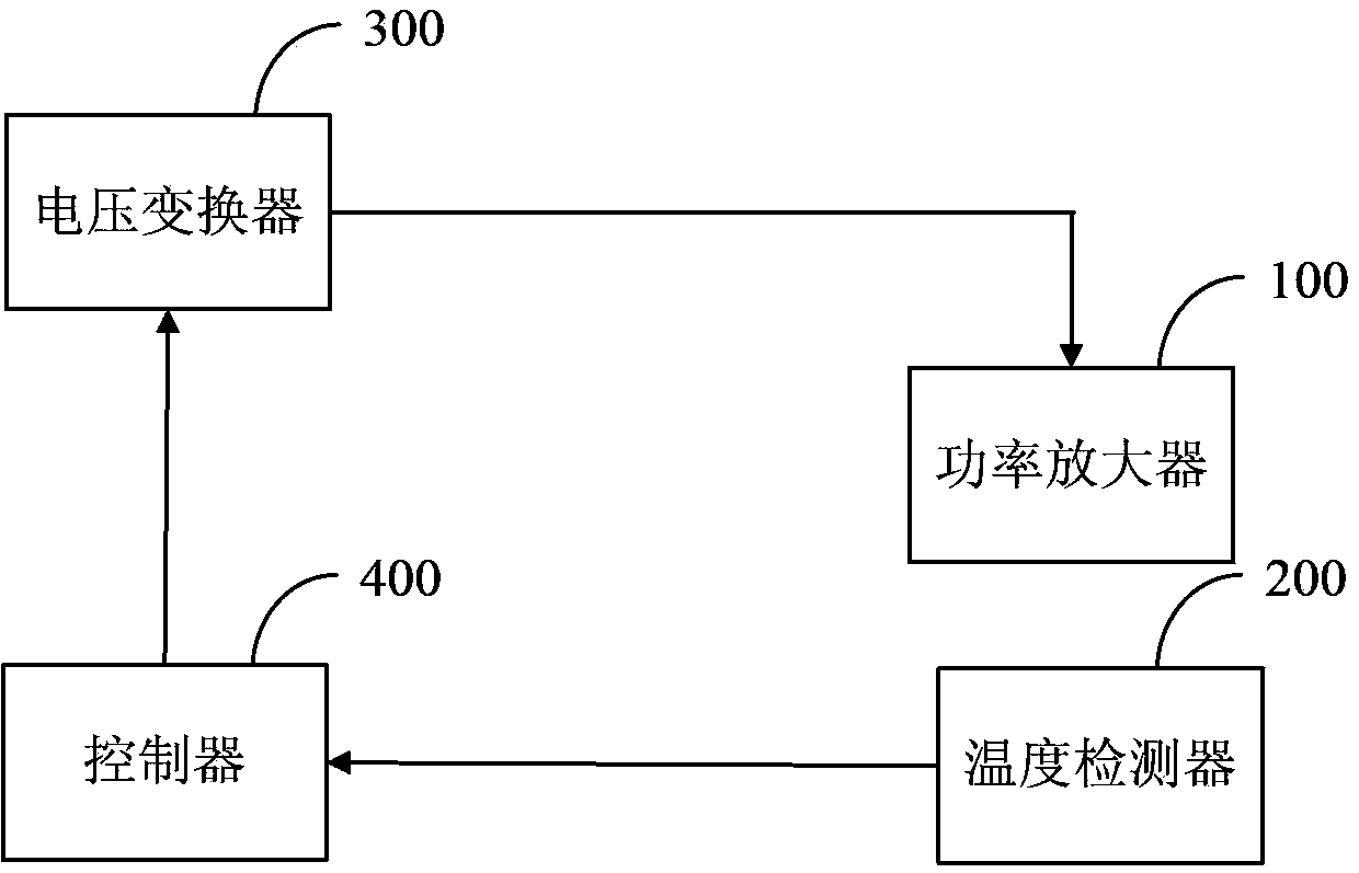 Power amplifier consumption reducing device and method and mobile terminal