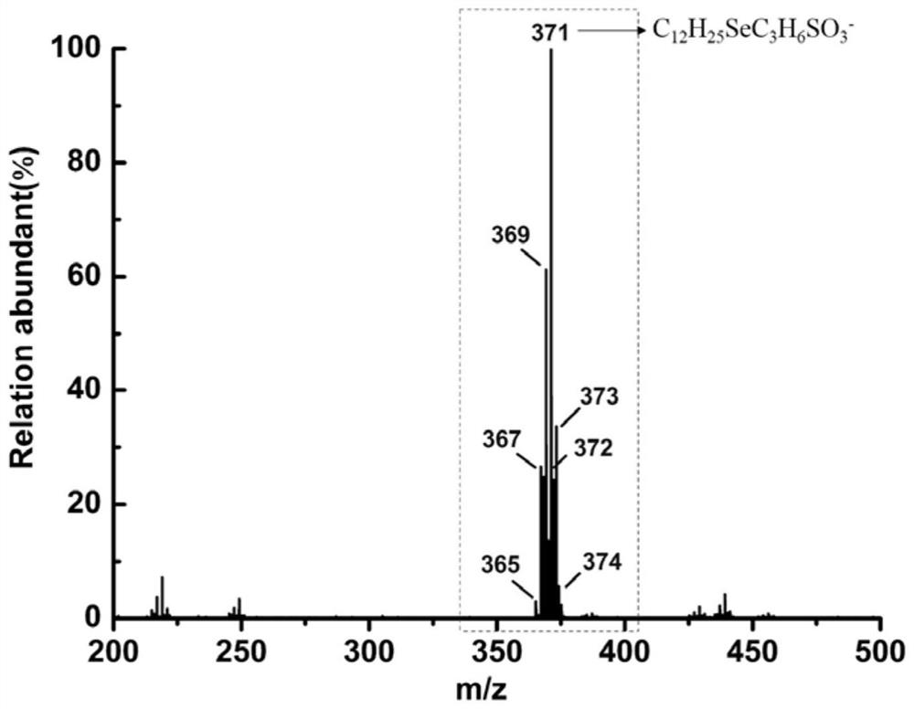 A method for regulating the krafft temperature of surfactant by adjusting ph method