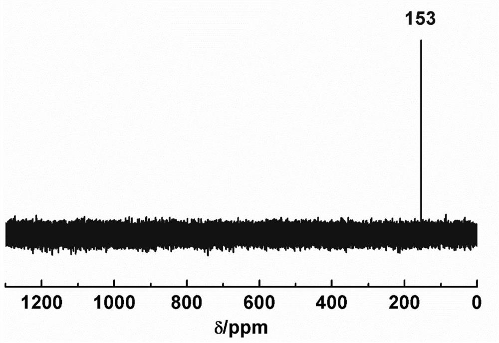 A method for regulating the krafft temperature of surfactant by adjusting ph method