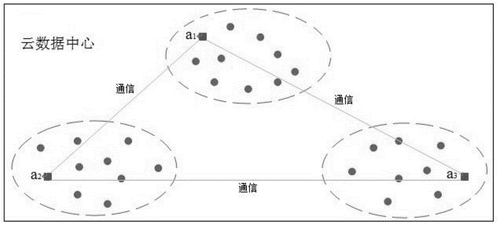 Layering-based distributed cloud computing centre load balancing method