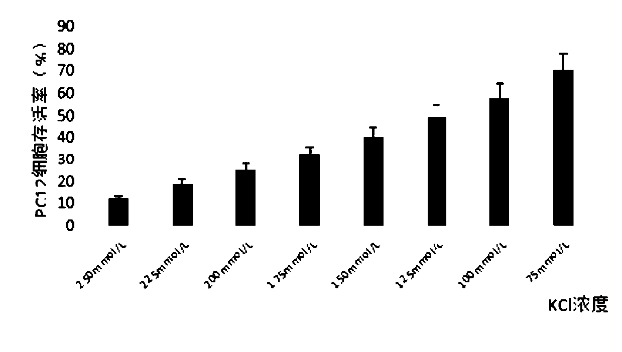 Application of scirpusin A to preparation of medicines for resisting stroke