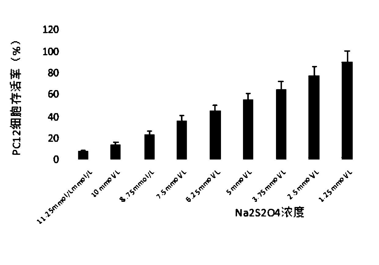 Application of scirpusin A to preparation of medicines for resisting stroke