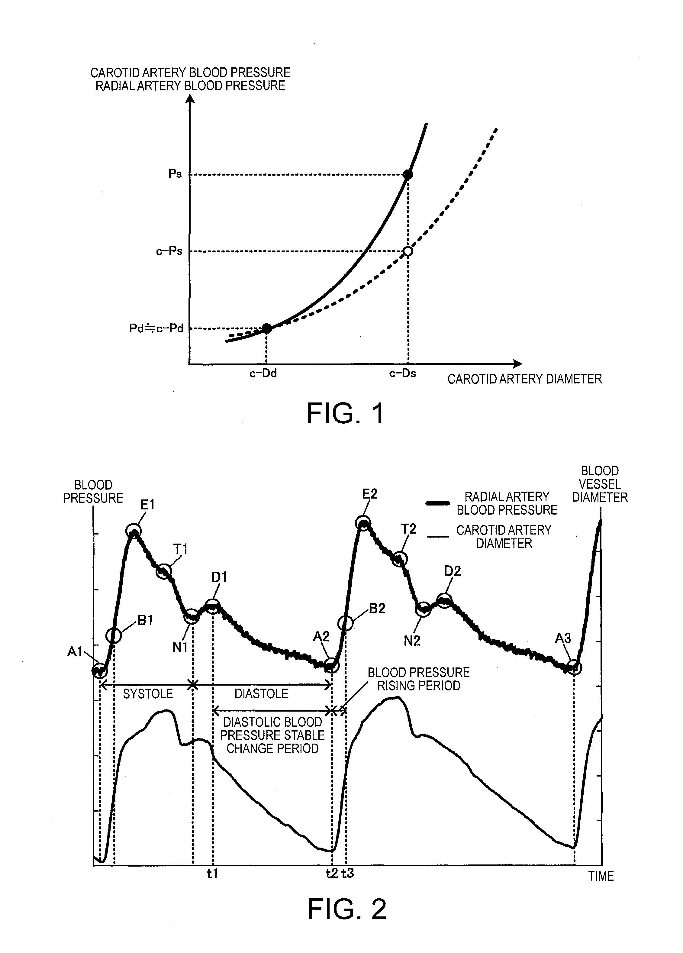 Blood pressure measuring apparatus and method for calibrating central blood pressure estimation parameter