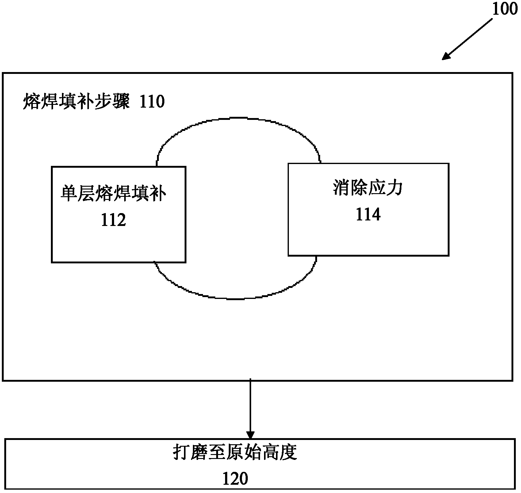 Shield sealing contact surface restoring method