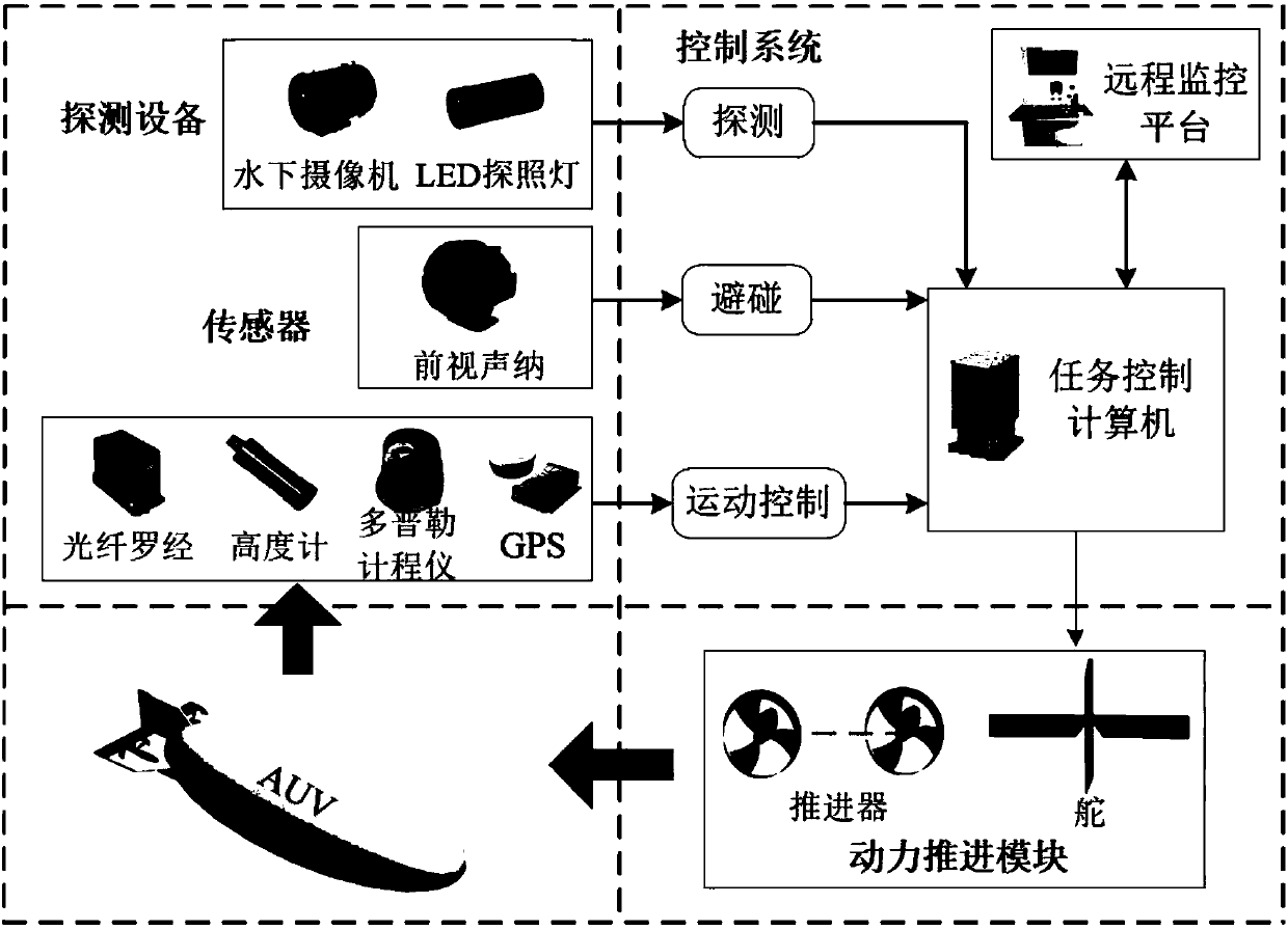 Submarine cable detection underwater robot and operating method