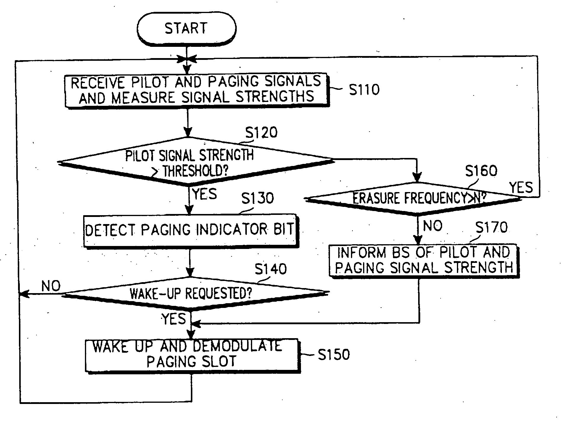 Quick paging method in a shadow area