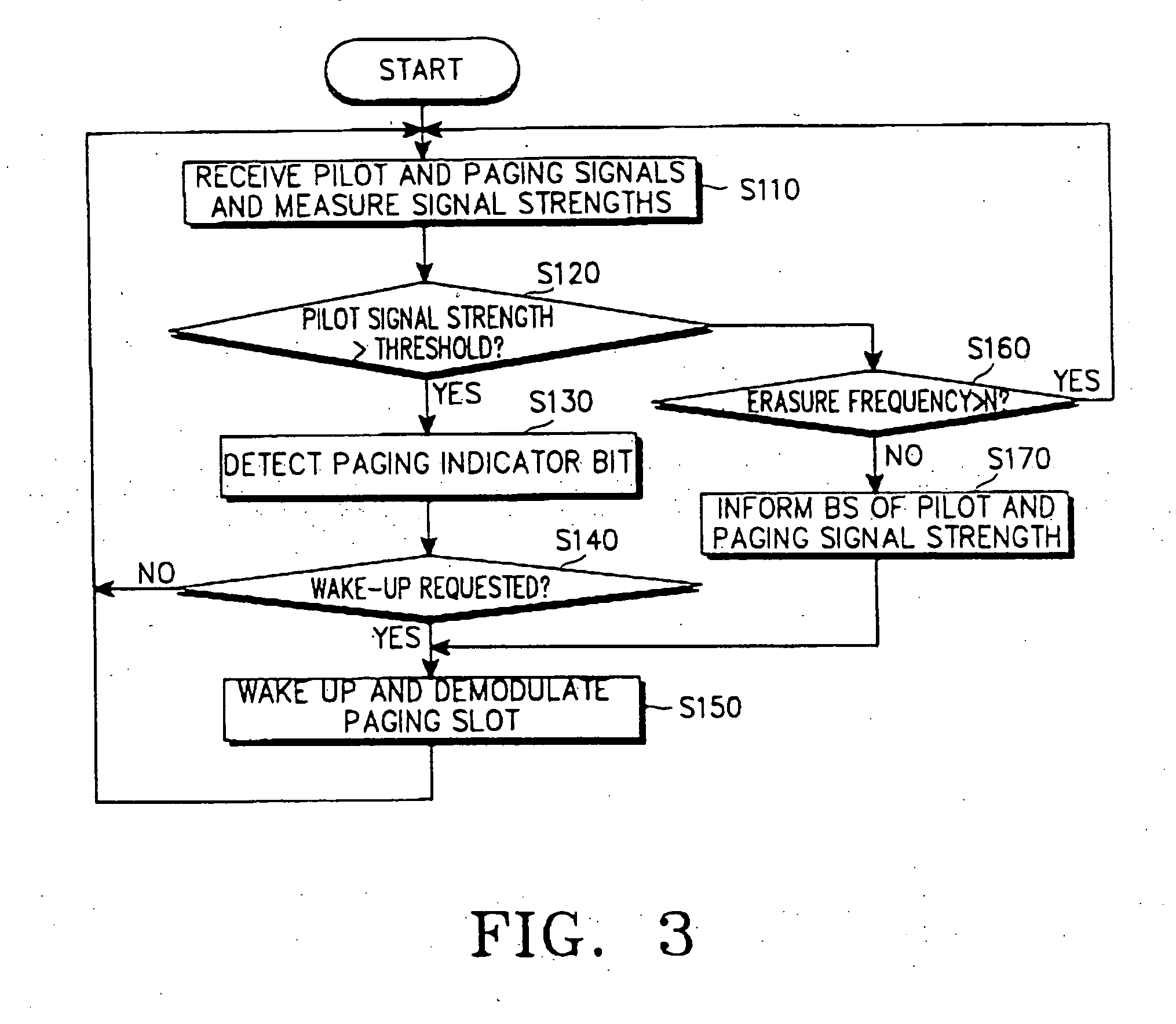 Quick paging method in a shadow area