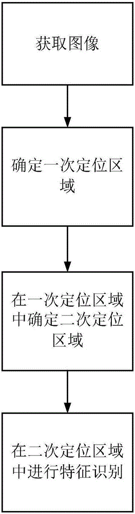 Railway fastener positioning algorithm and device based on geometric matching