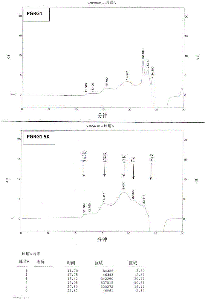 Polygalacturonan rhamnogalacturonan1 (PGRG1) composition