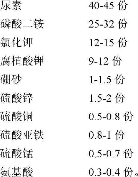 Water and fertilizer integrated fertilizer special for winter wheat and application method for water and fertilizer integrated fertilizer