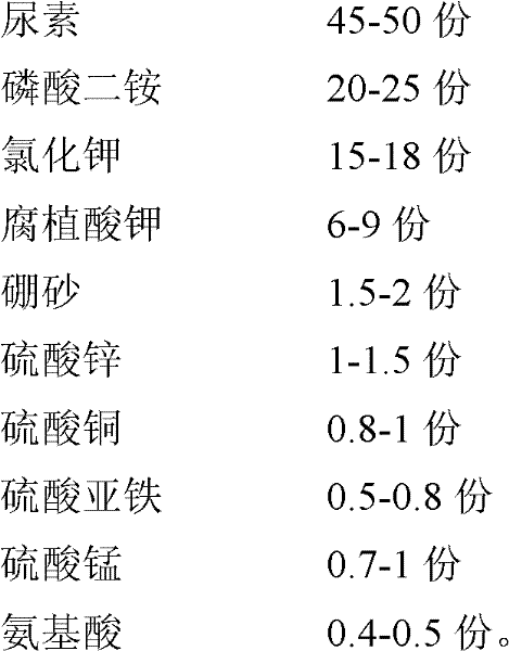 Water and fertilizer integrated fertilizer special for winter wheat and application method for water and fertilizer integrated fertilizer