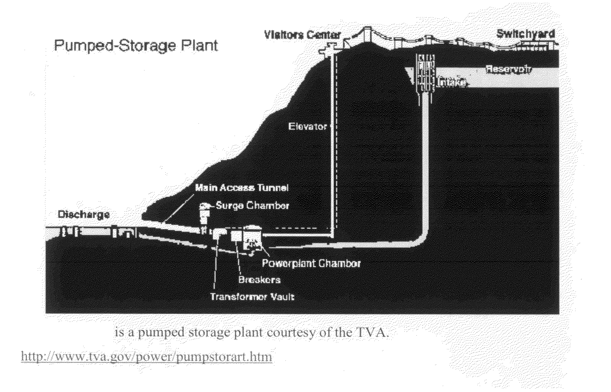 Remediation of mines using pumped storage electrical generation