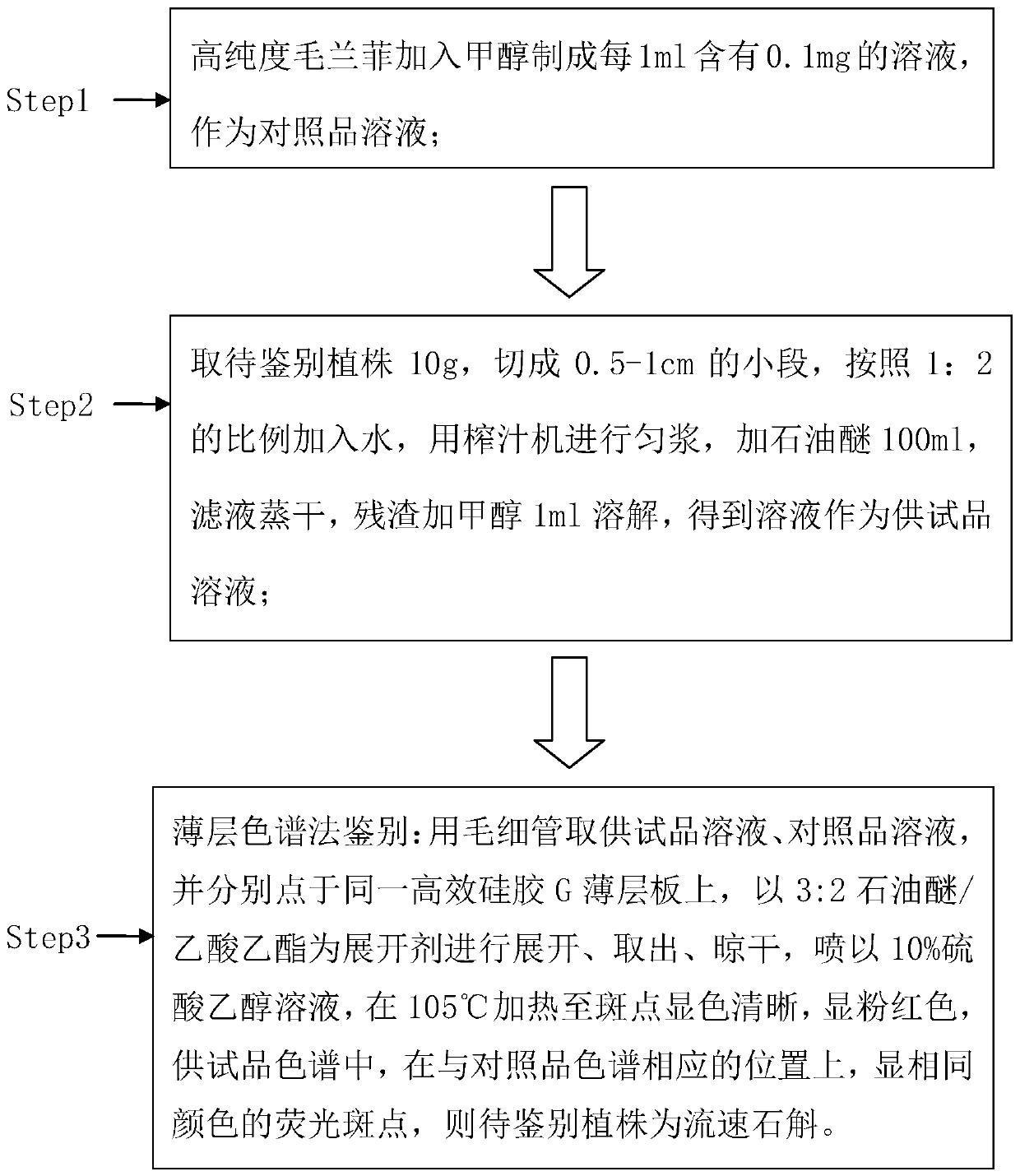 Preparation method and application of high-purity confusarin